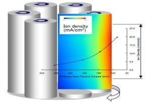 MaaxCoating设备优势
