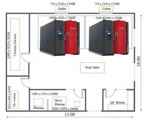 Turnkey solution for coating equipment