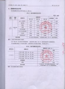 2021年纳狮成都分公司环境信息公开 2021年纳狮成都分公司环境信息公开