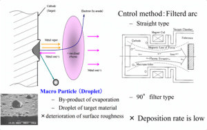 大功率无液滴高光弧pvd真空设备与先进工模具涂层解... 大功率无液滴高光弧pvd真空设备与先进工模具涂层解...